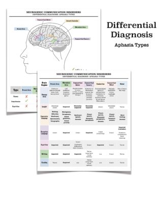 differential-diagnosis-aphasia