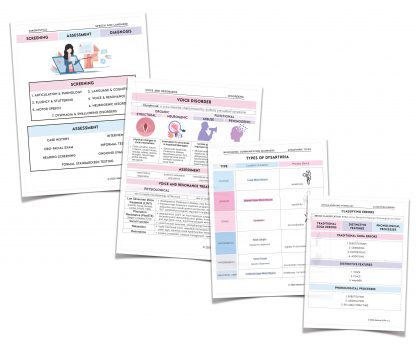 SLP Praxis Study Guide - Image 2